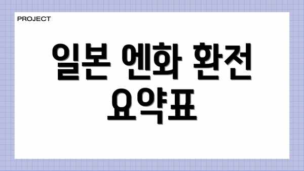 일본 엔화 환전 요약표
