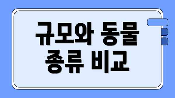 규모와 동물 종류 비교