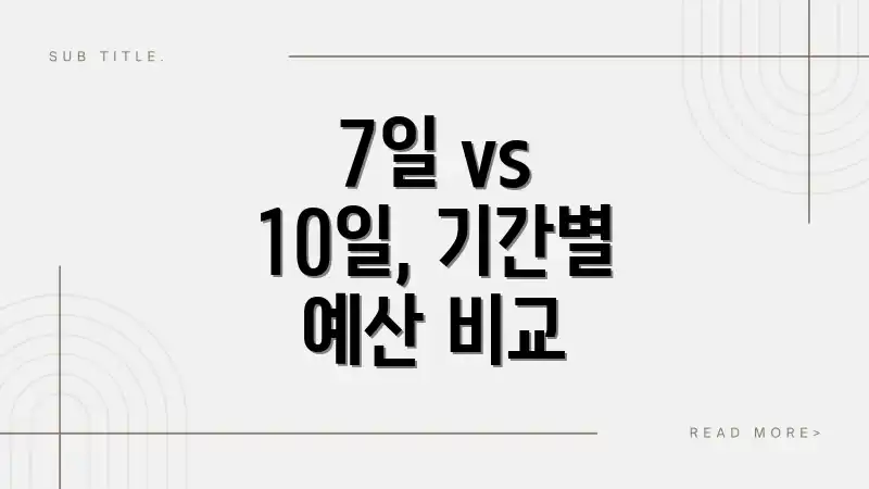 7일 vs 10일, 기간별 예산 비교
